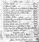 17 Oct 1794 Baptism certificate for Charles Sherring at Sherborne, Dorset