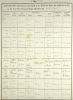 23 Jul 1868 Baptism Register for Beatrice Geraldine Hudson at St Botolph church, Aldersgate