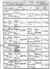 9 Mar 1873 Baptism Register for Arthur Alfred Barrett