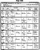 23 Aug 1885 Baptism Register for Florence Wilemina Hudson