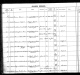 29 Jun 1923 Burial Register for Anna Culbertson (née Christian)