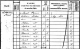 7 Jun 1841 Census for Littlebourne Street, Canterbury, Kent